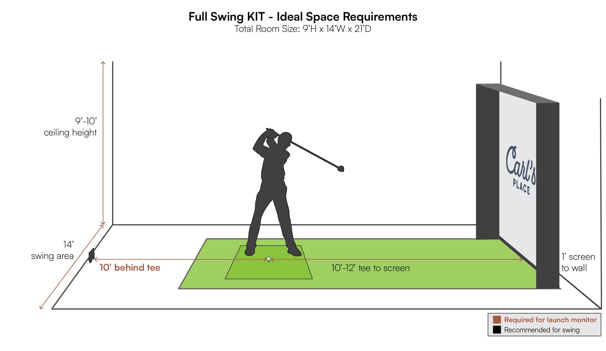 room-size-needed-for-golf-simulator-design-talk